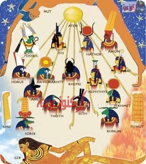 الميثولوجيا المصريه نشأة الكون