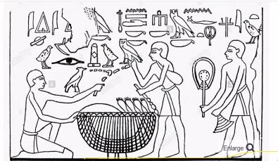 نظام المقايضات في مصر القديمه قبل ظهور العملات