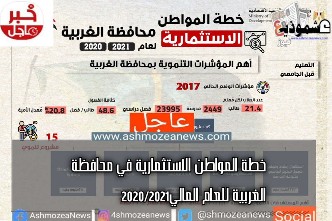 خطة المواطن الاستثمارية في محافظة الغربية للعام المالي 20/2021 