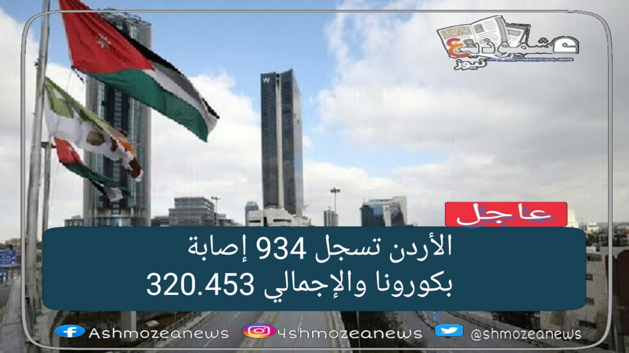 الأردن تسجل 934 إصابة بكورونا والإجمالي 320.453 إصابة