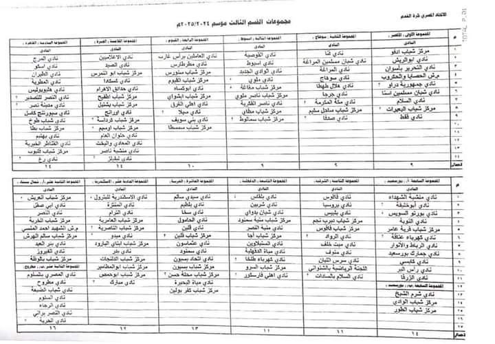 الاتحاد المصري لكرة القدم يكشف عن مجموعات دوري القسم الثالث للموسم الجديد